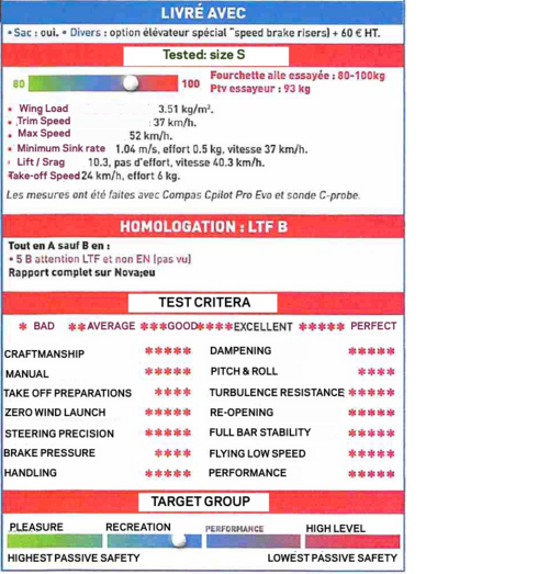 Windsock Speed Chart Pdf