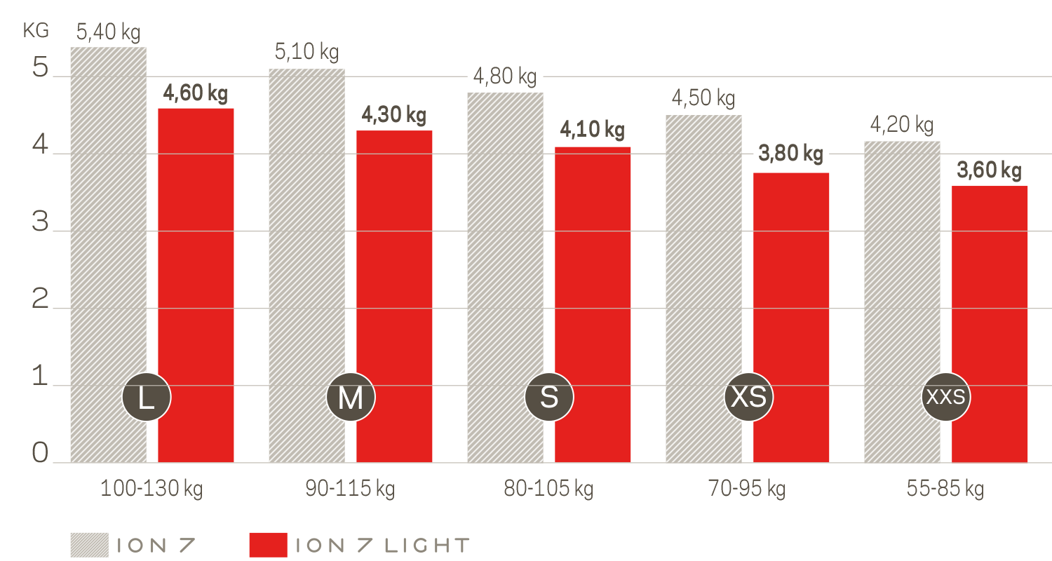 NOVA Performance Paragliders ION 7 Light